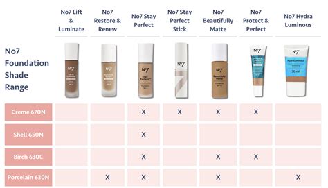 no7 foundation shades list